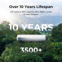 Estación de energía portátil OUKITEL P2001 Plus, salida de CA de 2400 W, batería LiFePO4 de 2048 Wh, 13 tomas, carga del 80% en 1 hora, control inteligente de la aplicación, ajuste a 400W/800W/1200W/1800W, UPS de 1400W, entrada solar máxima de 500 - details 7