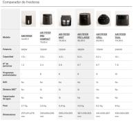 CREATE - Freidora sin aceite 4.2 L con vaporizador de agua - AIR FRYER MIST - details 9