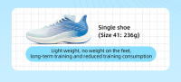 Zapatillas De Correr ONEMIX Para Hombre Y Mujer Transpirables Con Malla Almohadillado Suave Para Caminar Y Correr Outdoor - details 9