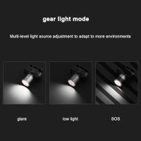 Linterna Frontal LED Super Brillante Recargable Por USB Con Zoom Luz Para Pesca Y Actividades Al Aire Libre Fuente De Luz LED Duradera Y Impermeable - details 5