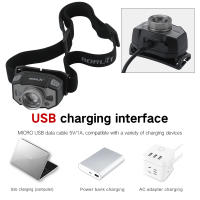 BORUiT B33Linterna Frontal LED De Sensor De Movimiento Mini Con Lente Zoom Y Luz Roja XP-G2 3030 Recargable Por USB Para Pesca Y Camping - details 11