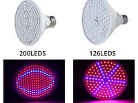 Lámpara De Crecimiento Para Plantas LED E27 Espectro Completo Foco Para Cultivo En Invernadero Y Tentación Hidroponía Con Varias Quantidades De LEDs 48/60/80/126/200/300 - details 3
