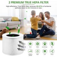 Filtro De Reemplazo Para Purificador De Aire N0PF Eficiencia Alta HEPA Y Carbón Activado Compatible Con LEVOIT-Core Mini/Mini-RF - details 12