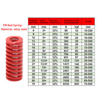 Resorte Compresor Rojo 1PCS Absorbedor De Choque Para Puerta Trasera De Coche Soporte De Barras De Resorte Hidráulico - details 1