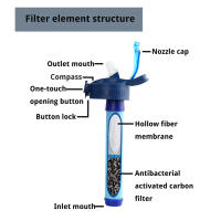 Sistema De Filtro De Agua Portátil Para Exteriores Purificador De Agua Para Camping Suministros De Emergencia Herramienta De Filtro De Agua Para Supervivencia - details 28