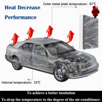 Manta De Aluminio Para Aislamiento Acústico Y Calor 5MM 200CMx50CM Para Coche Tratamiento De Ruido Antiniebla Material Esponja Celular Cerrada - details 8
