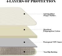 2 piezas almohadilla de asiento lavable para incontinencia, 39*39cm lavable protector de asiento reutilizable para silla de ruedas sofá de asiento de coche - details 1