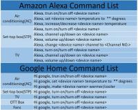 Control Remoto Inalámbrico Inteligente Tuya Zigbee Para TV DVD AUD AC Compatible Con Alexa Y Google Home Universal Para El Hogar Inteligente - details 8