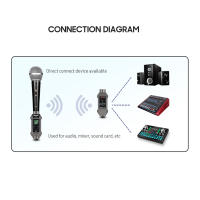 Adaptador De Microfono Jayete C-01 UHF De Cable a Inalámbrico Compatible Con Microfonos Dinámicos Y Condensadores Para Recepción Y Transmisión - details 8