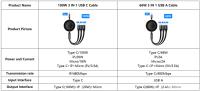 Cable De Carga Retráctil 100W/66W 3 En 1 USB Para MacBook Samsung Xiaomi Y iPhone 14 Cable Tipo C De Baseus Con Corriente Máxima De 5A Material TPE/TPU - details 0
