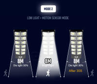 Lámpara Solar LED Exterior 100000LM 15000mAh Con Control Remoto Impermeable Luz De Inundación Para Exterior Instalación En Pared Material ABS Fuente De Energía Solar Certificación CCC Y Ce - details 10