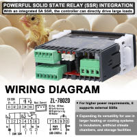 Incubador Automático Multifuncional Controlador De Temperatura Y Humedad Digital Higróstato Termostato Con Control PID Para Huevos - details 2