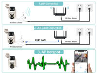 Cámara IP WiFi 2K 4MP Con Lente Doble Pantalla Dual Salida De Seguridad Al Aire Libre CCTV Vigilancia De Video Alarmas De Luz Camhipro - details 5