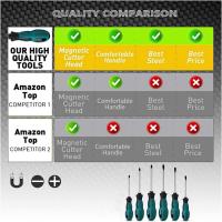 Juego de 6 dethornilladores magnéticos de Chrome vanadio de alta resistencia con 3 Puntas Planas Y 3 Puntas Phillips, con estuches - details 1