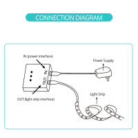 Tira De Luces LED Con Sensor De Movimiento DC 12V 1-5M Dimmable Impermeable Para Iluminación De Cocina Armarios Escaleras - details 7