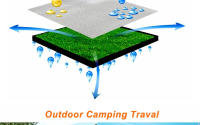 Manta De Camping Espuma Aluminio Tapete De Descanso Térmico Para Acampar Reflectante De Calor Con Espuma EVA Aislante - details 9