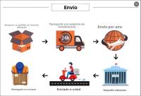 Figura De Acción One Piece Ace Anime 26cm Pvc Modelo Estatua De Colección Decoración Juguete Unisex Para Fans Del Anime - details 12