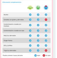 VIDAL Tajadas Frambuesa Regaliz  250U 1,5Kg sabor a frambuesa.  sin gluten  sin grasa sabor original Vidal garantizado - details 4