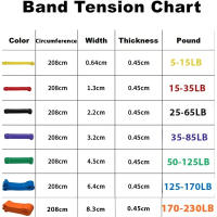 Banda De Resistencia De Látex Para Pilates Y Ejercicios De Fuerza Resistente Auxiliar De Agarre Para Deportes Y Entrenamiento De Fitness Equipo De Elasticidad Para Brazos Piernas Abdomen Y Espalda - details 8