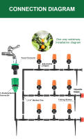 Sistema De Riego Para Jardín Kit De Riega Drip Con Tubo Automático Ajustable Instalación Sencilla Ahorro De Agua Herramientas De Jardinería - details 1