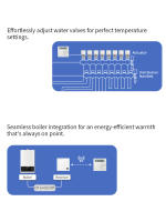 Termostato Inalámbrico Para Boilero Opentherm RF868 Termostato De Temperatura Controlable Programable Para Habitación Batería Certificación CE RoHS Origen China - details 17
