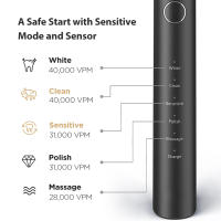 Bitvae Daily P80 cepillo de diente eléctrico sónico, recargable,  con 8 cabezales de recambio, 5 modos, y estuche de viaje, resistente al agua - details 2