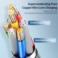 Cable De Carga Rápida USB C a Tipo C 100W Para iPhone 15 plus pro Max Samsung Moto Huawei Honor Realme iQOO Dual Tipo-C De Doble Conector - details 4
