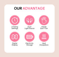 Lámpara UV Para Uñas 72W Recargable 30 LEDs Secado Rápido Para Manicura Y Artículos De Uñas Profesionales Para Hogar Y Salón - details 1