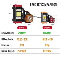 Linterna LED De Alta Potencia Para Camping Y Exteriores Recargable USB Con 4 Modos De Iluminación Luz Solar Impermeable Para Actividades Al Aire Libre - details 9