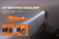 Lámpara Frontal LED SUPERFIRE HL23 Mini Super Brillante Recargable Por USB C Portátil Para Camping Y Pesca Con Ángulo De Haz De 60° Y Protección Contra El Agua - details 8