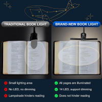 Luz De Lectura LED Dual Con 14 Luces Y Control Táctil De 3 Colores Y 8 Niveles De Brillo Recargable Por USB Luz Nocturna Para Ojos Cuidado Clip En Libro/Mesa Regalo Para Mujer Hombre Niños - details 7