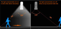 Lámpara Nocturna Sensor De Movimiento USB Recargable LED Portátil Para Habitación De Niños Y Dormitorio Iluminación Dimmable - details 4