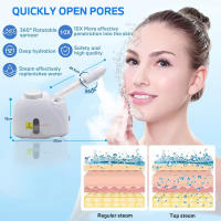 Humidificador De Rostro Profesional Portátil Con Spray Deiones Caliente Y Fría Máquina De Vapor De Rostro Nano Para Limpieza Profunda Spa - details 1