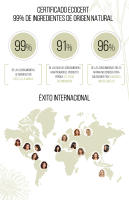 Naturtint Crema Acondicionadora sin sulfato ni siliconas,  Reparación y Brillo. Hidrata, Protege y Repara el cabello dañado. Apto para el Método Curly,  99% Ingredientes Naturales, 150 ml - details 4