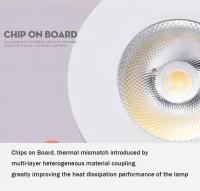 Lámpara De Techo LED Ultra Delgada Spot Downlight 10W 7W 5W Montaje En Superficie Para Cocina Y Hogar Fuente De Luz LED De Aluminio - details 7
