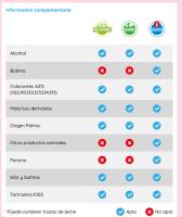 VIDAL Mini Mix Pica bolsa de 1Kg aprox 400 uds Mix de golosinas mini con cobertura de azúcar y diferentes formas sabor a Fresa, pera, piña, plátano, naranja y frambuesa. tamaño mini sin gluten  sin grasa sabor original Vidal garantizado - details 4
