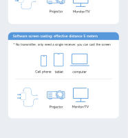 Hagibis Kit De Transmisor Y Receptor Inalámbrico HDMI Compatible Con Tipo-C USB Extensor De Cable Para TV Proyector Display HD - details 17
