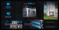 OUKITEL P5000 Pro Estación de Energía Portátil, 5120Wh Batería LiFePO4, Salida de CA de 4000W, Control Inteligente de Temperatura, Carga al 80% en Solo 1 Hora, Carga Rápida, Control por APP - details 1