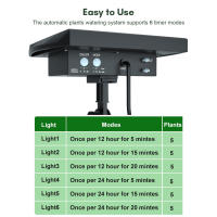 Sistema De Riego Solar Automático Con Sensor De Agua Kit De Riego Por Aspersión Drip Solar Powered Dispositivos De Autopercolación Para Jardín - details 0