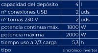 GENERADOR DE GASOLINA INVERTER INSONORIZADO EINHELL 2000 W - details 2