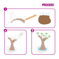 Laboratorio Lisciani I'm A Genius 50 experimentos científicos para niños sobre botánica. Regalos y juguetes de ciencia infantiles +8 años - details 4