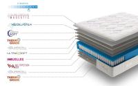 SIMPUR LOW COST: Colchón Muelles ensacados Visco Spring Magestic  Altura 30cm  Firmeza 7,5/10  Viscoelástica última generación  9 Capas Diferenciadas  Independencia de lechos  Ortopédico  colchones 135x190 150x190 90x190  Todas las medidas - details 2