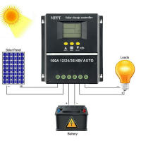 Controlador De Carga Solar MPPT Snaterm 60A 80A 100A Para Paneles Solares 12V 24V 36V 48V Regulador Inteligente De Batería Ácido Lítio Uso - details 1