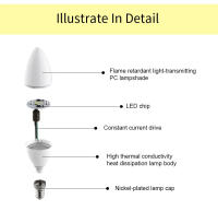 10pcs Bombilla LED E27 E14 220V 3W 6W 9W 12W Luz De Candelabro Ahorradora De Energía Para Decoración De Hogar - details 5