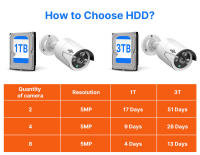 Hiseeu 5MP POE sistema de cámara de seguridad, grabador de video en red de 8CH H.265, detección de humanos AI, visión nocturna HD, impermeable IP66, sin HDD - details 4
