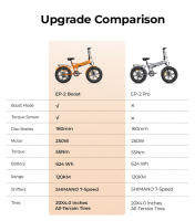 Bicicleta Eléctrica Plegable ENGWE EP-2 Boost, Motor 250W, Batería 48V 13Ah, Neumáticos Anchos  20*4.0 pulgadas, Máxima 25 km/h, Autonomía 120 km, Freno Disco Mecánico Delantero y Trasero, Sensor de Par, Suspensión Delantera, Shimano 7 Velocidades - details 3