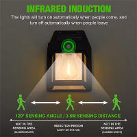 Luz De Pared Solar De Tungsteno Con Sensor De Movimiento IP65 Impermeable LED Para Patio Pared De Madera Porche Granero Balcón - details 3