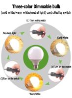 Bombilla LED E27 30W 20W 15W 7W 220V 230V Ahorro De Energía Globular Para Sala De Estar Bombilla LED De Alta Eficiencia - details 10