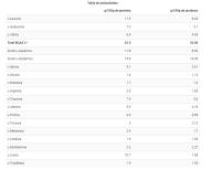2X CFM ISO ZERO (2X1KG) Conguitos Blanco - Big + toalla y  Mezclador aleatorio / Baja en lactosa  Baja en azúcares  Calidad garantizada  Deliciosa  Nutritiva - details 2