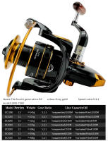 Carrete De Pesca Spinning GHOTDA Serie 1000-7000 Material De Aluminio Ratio De Mezcla 5.2:1 Herramientas De Pesca Para Oceano Playa Río Estanque Ambidextro - details 2